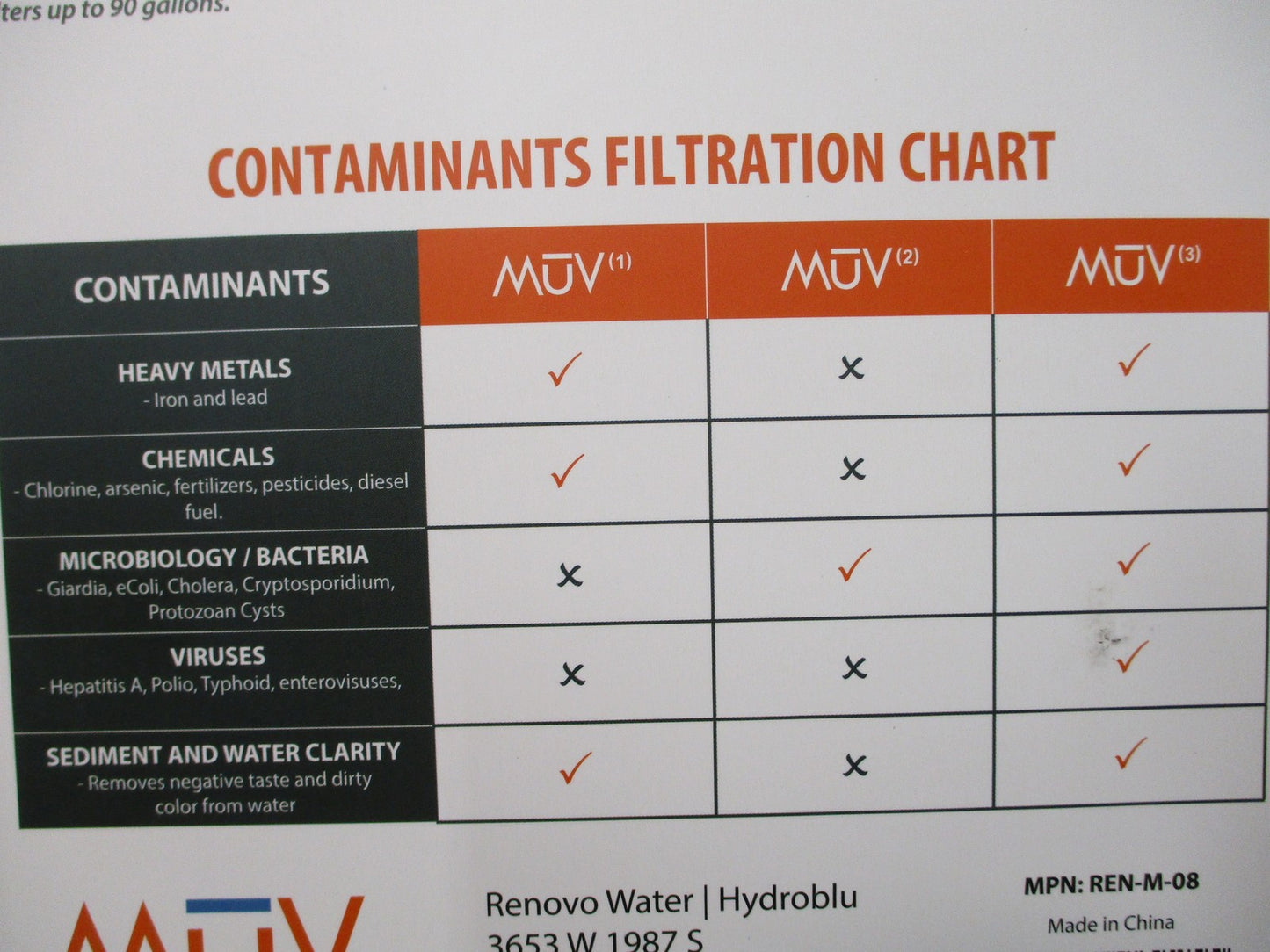 MUV Survivalist Adaptable Water Filter Kit - New in Box - REN-M-08